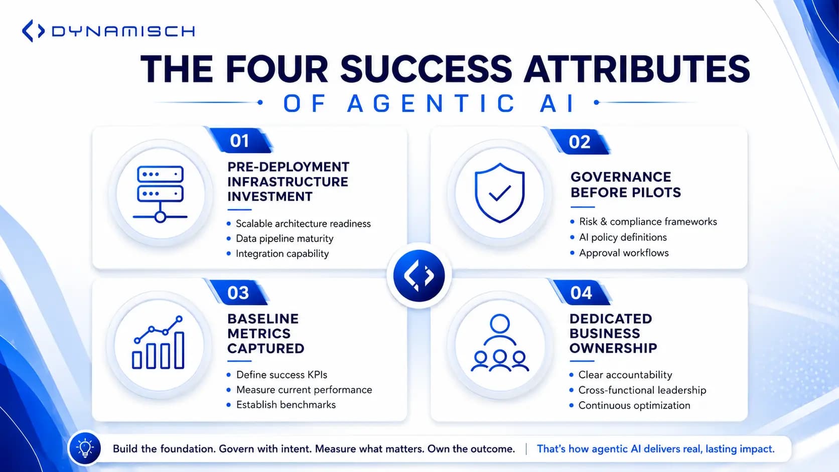 Four Success Attributes of Agentic AI Enterprise Implementation
